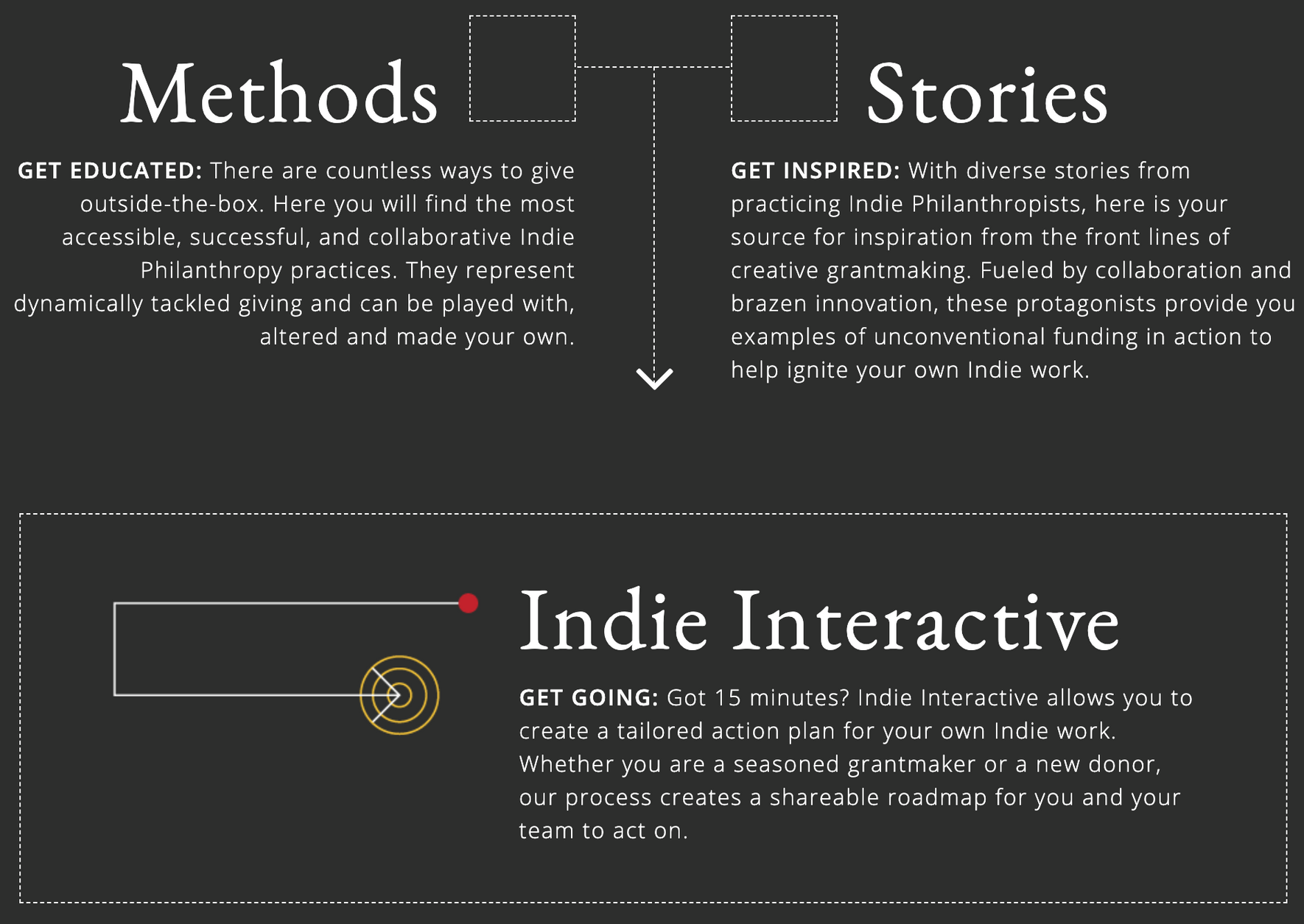 indie-interactive